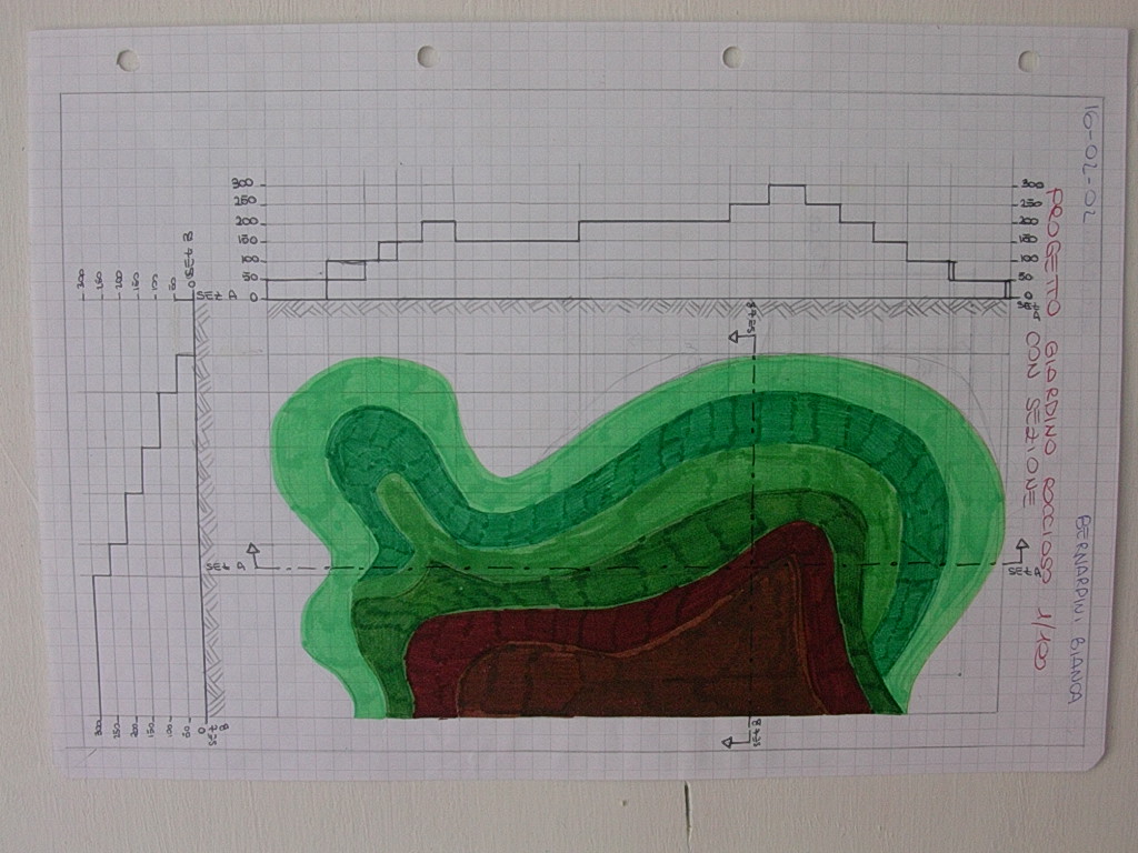 Bisogno di aiuto in Provincia di Ascoli